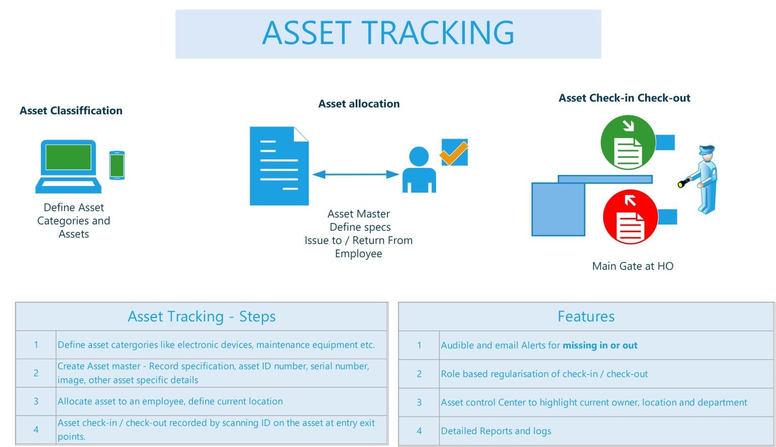 Asset Tracking Software Laptop Tracking Software asset-tracking-software-laptop-tracking-software